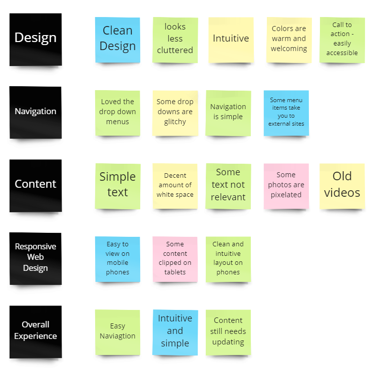 MD case study - usability test insights.PNG