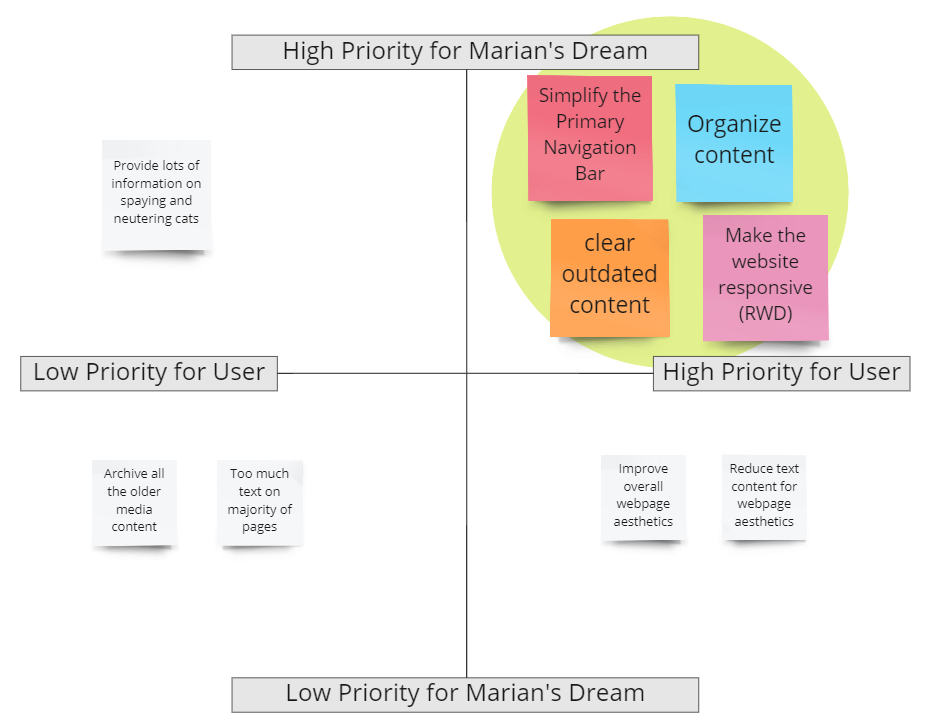 MD case study priority matrix.PNG