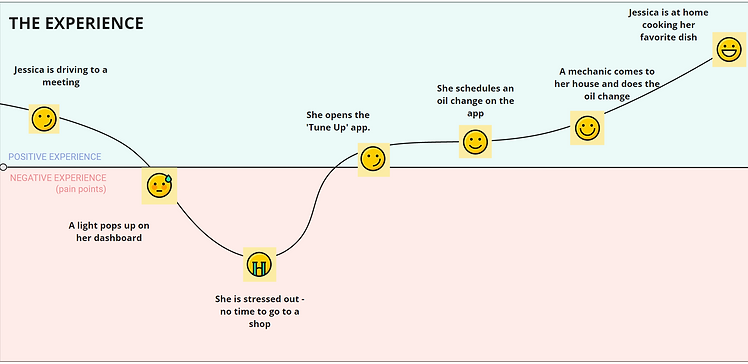 Journey Map- Capture.PNG