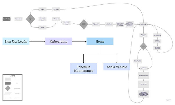 Simplifed User flow.jpg