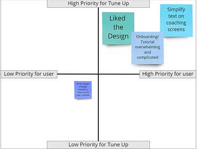 Usability test insight pror. matrix Tune Up.PNG