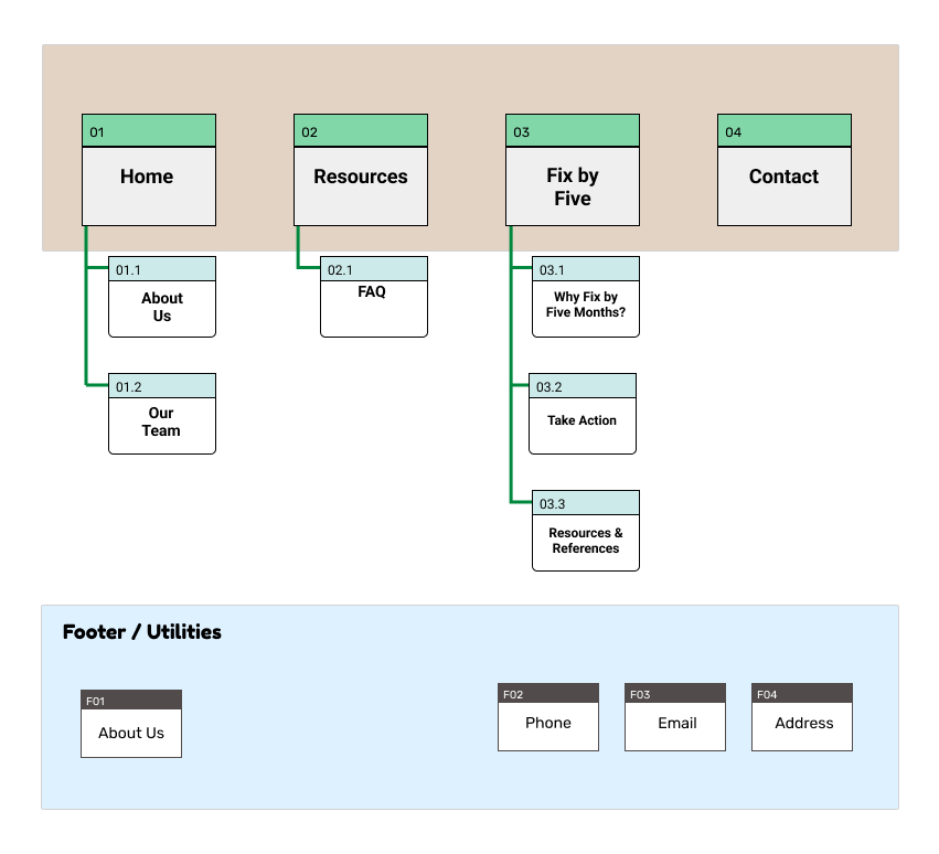 MD Case Study -Information Architecture.png