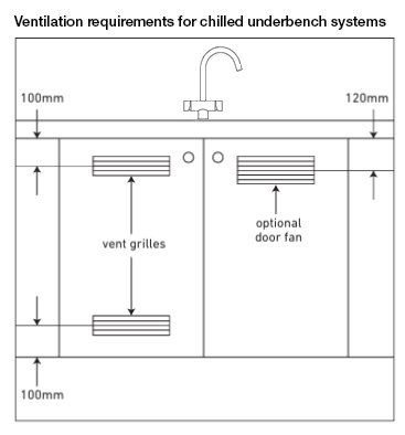 Thumbnail: Duratap BC1 Ventilation Requirements