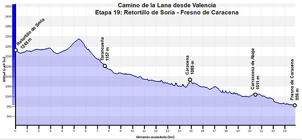 P19 Retortillo de Soria - Fresno de Caracena.jpg