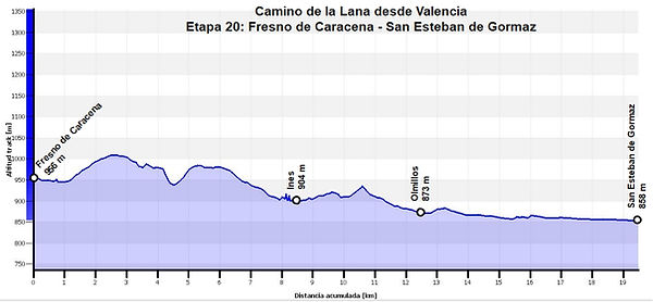 P20 Fresno de Caracena - San Esteban de Gormaz.jpg