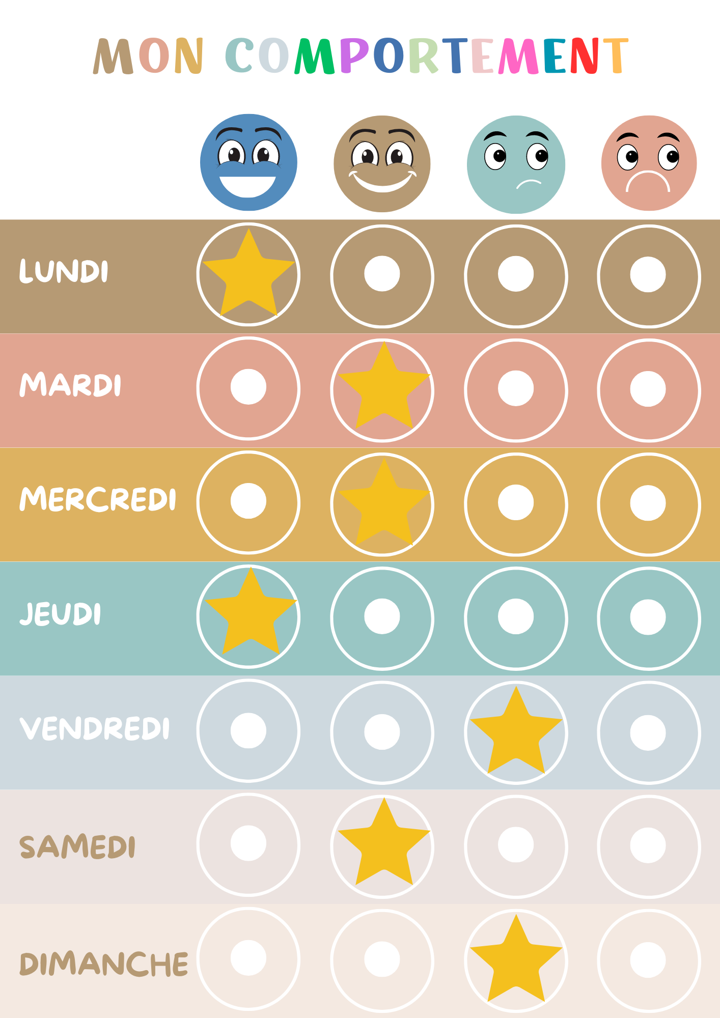 Tableau du Comportement