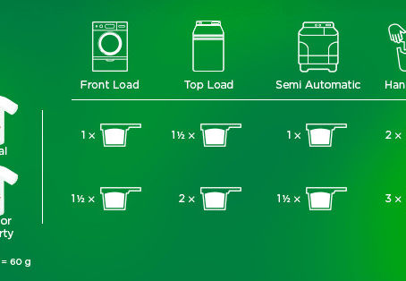 You’re Bleeding Money Down the Drain: The Hidden Cost of Detergent Dosage Mistakes