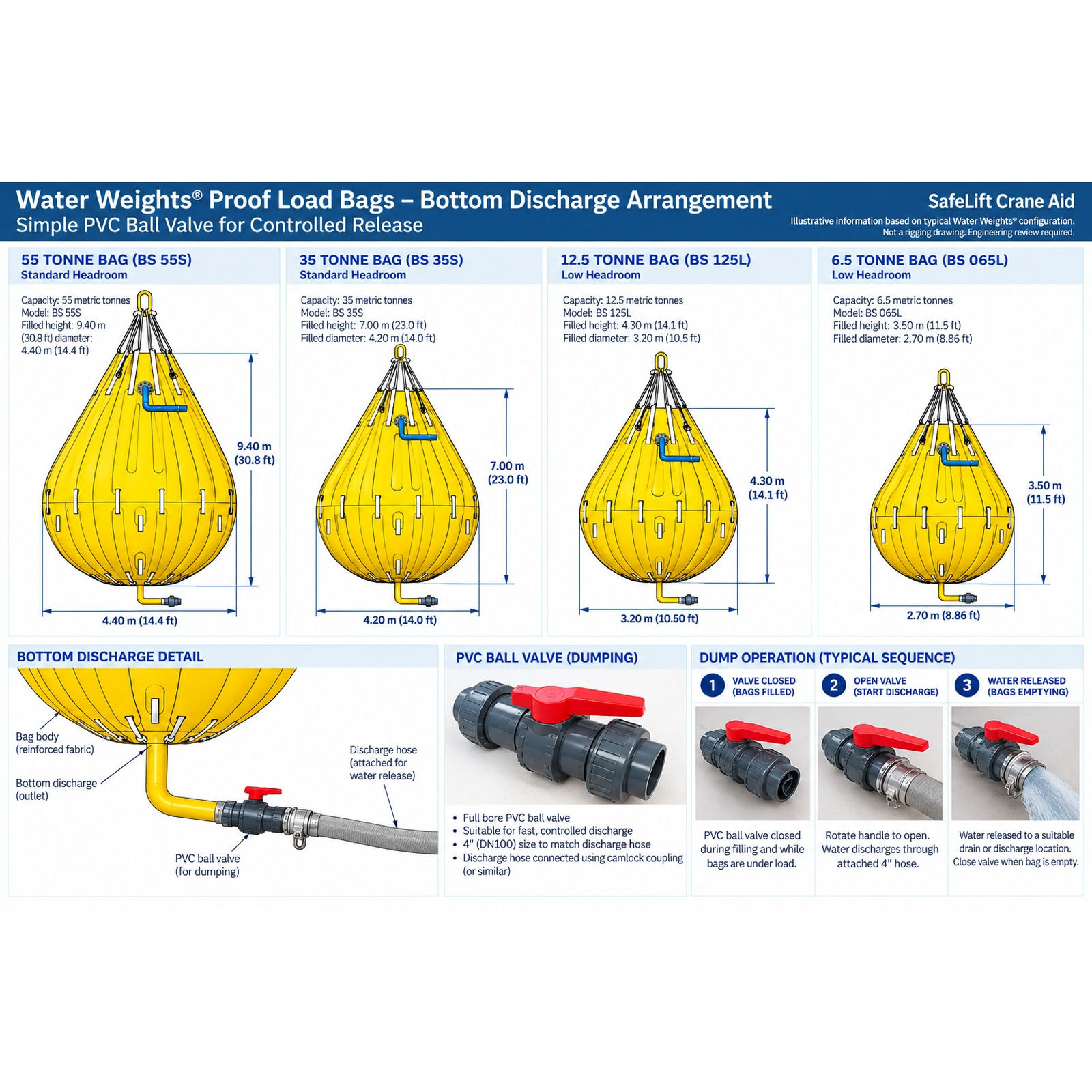 WaterWeights 12.5 Tonne Proof Load Test Bag – Rental