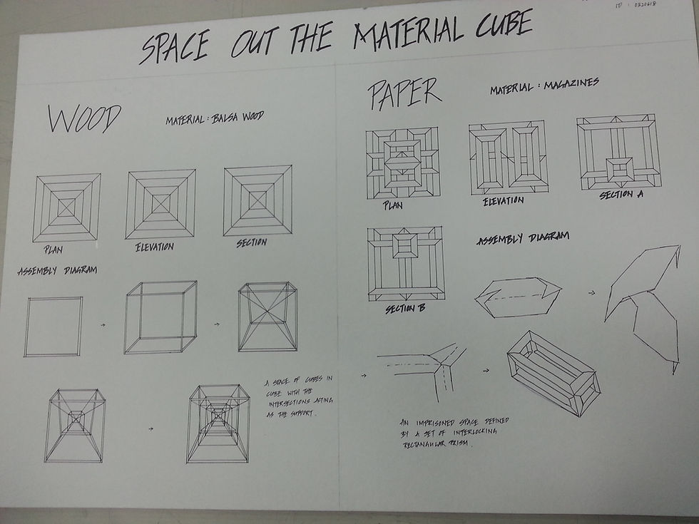 Presentation Board