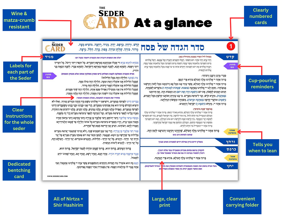 The Seder Card at a glance