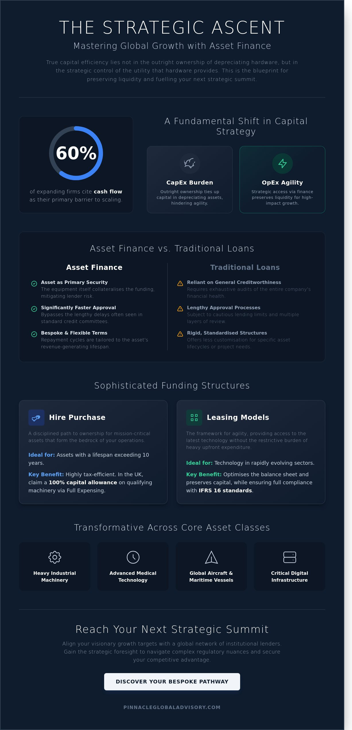 Asset finance