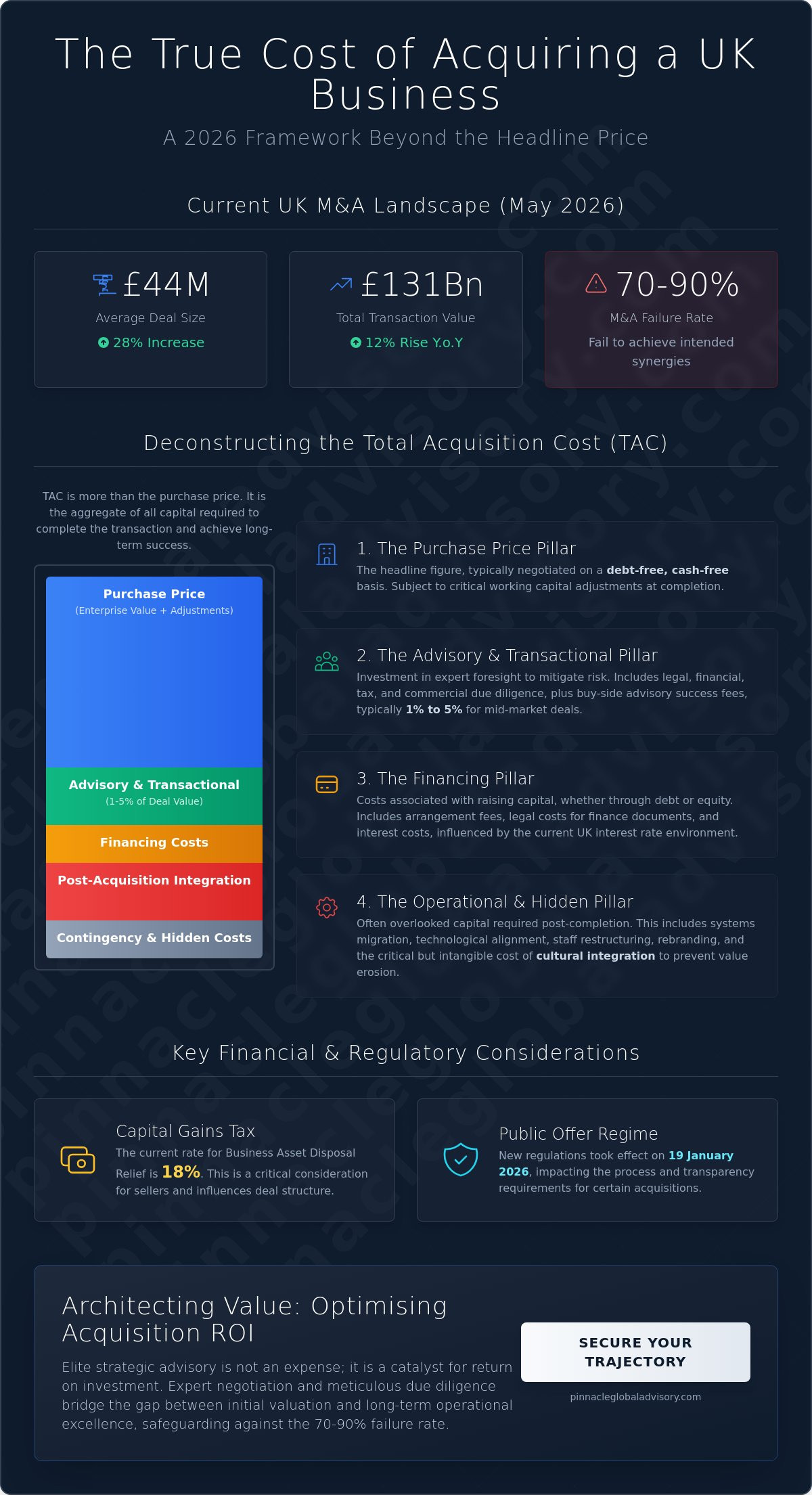 Cost of acquiring a business UK