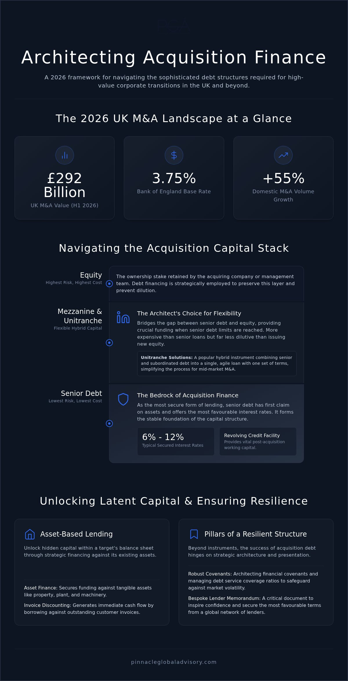 Debt financing for business acquisition