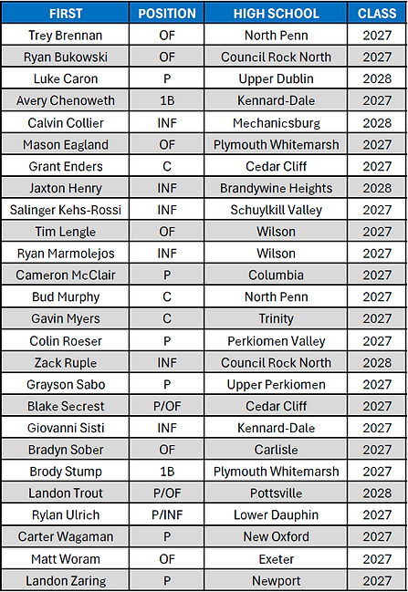 PA Final Roster - Website.png