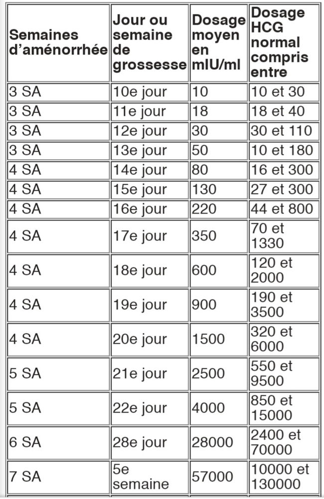 Les 5 choses à savoir sur les tests de grossesse