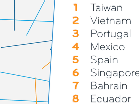 Expat Insider 2019: The Year of the Hidden Champions