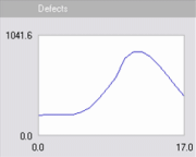 OFDA MFX Screen