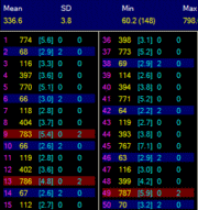 OFDA MFX Screen