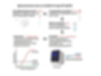 RT-qPCR метод