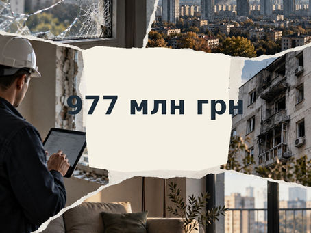 977 млн грн під уже заявлені збитки: 92% резерву припадає на майно