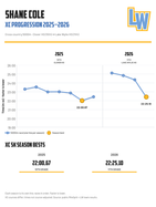 Shane Cole cross country progression chart, 2025–2026