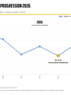 Alexa Morrissey cross country progression chart, 2026