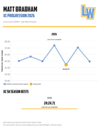 Matt Brabham cross country progression chart, 2026