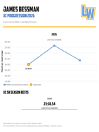 James Bessman cross country progression chart, 2026