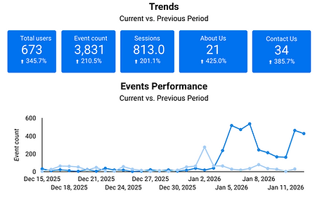 Events Performance.png