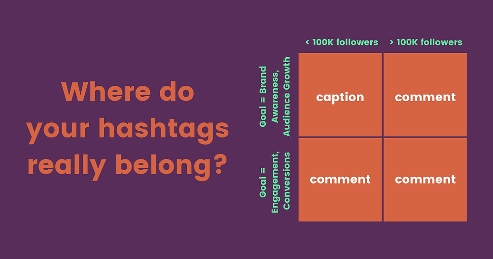 where do your hashtags really belong?