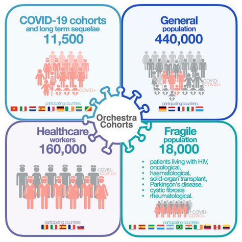 New publication: How European research projects can support vaccination strategies