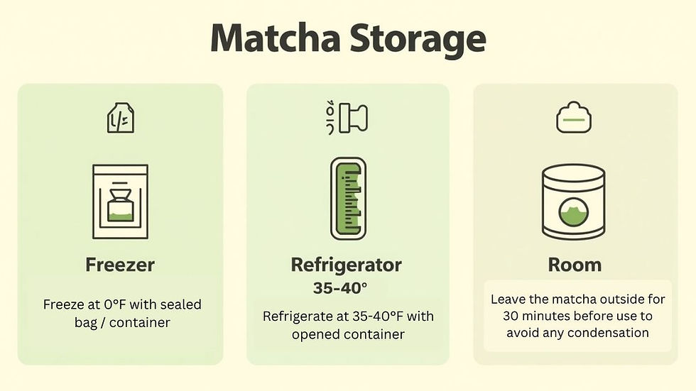 Matcha Storage Preference