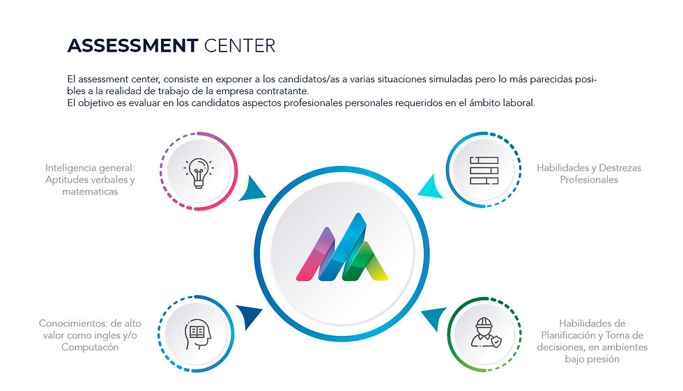 Assesment Center