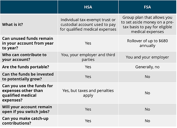 HSA vs FSA.png