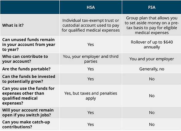 HSA vs FSA.png