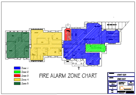 BS5839 Fire alarm systems, a brief outline