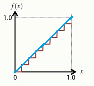 Posterisation - Greyscale