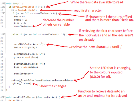 Controlling LEDs through computer