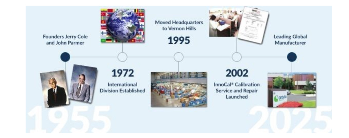 Care Pharmacies