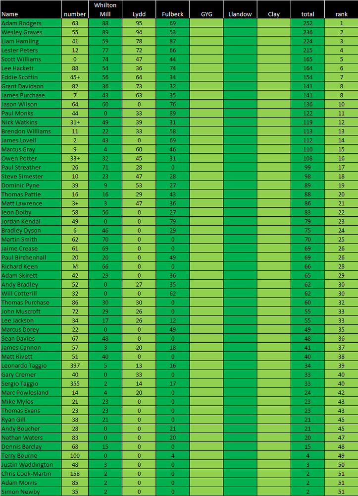 2021 Championship standings - Updated 17/07