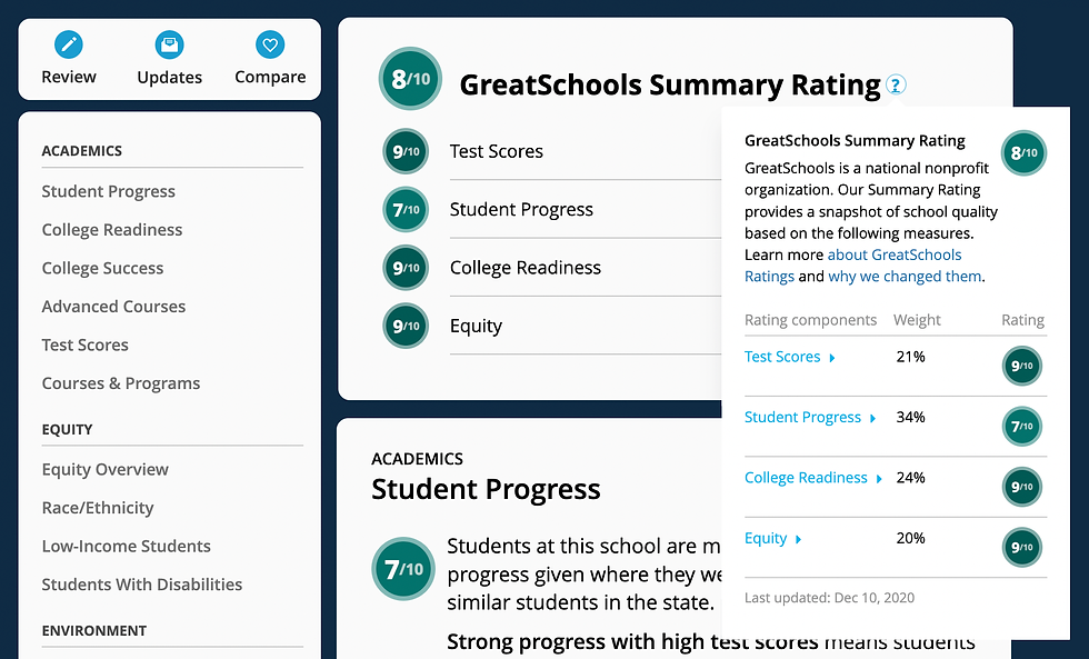 gs-summary-rating-2022.png
