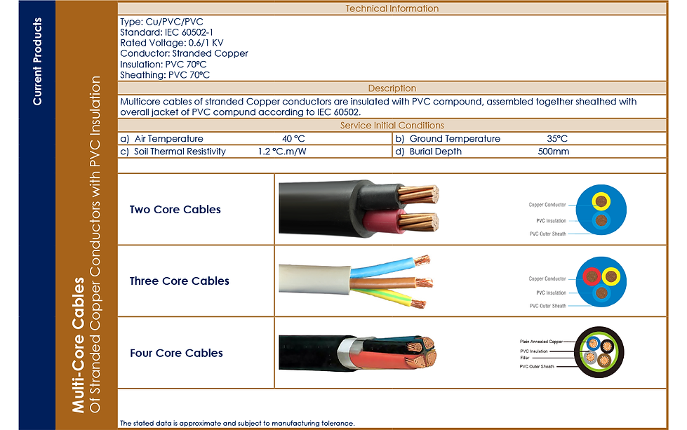 Cables Of Stranded Copper Conductors wi Egypt