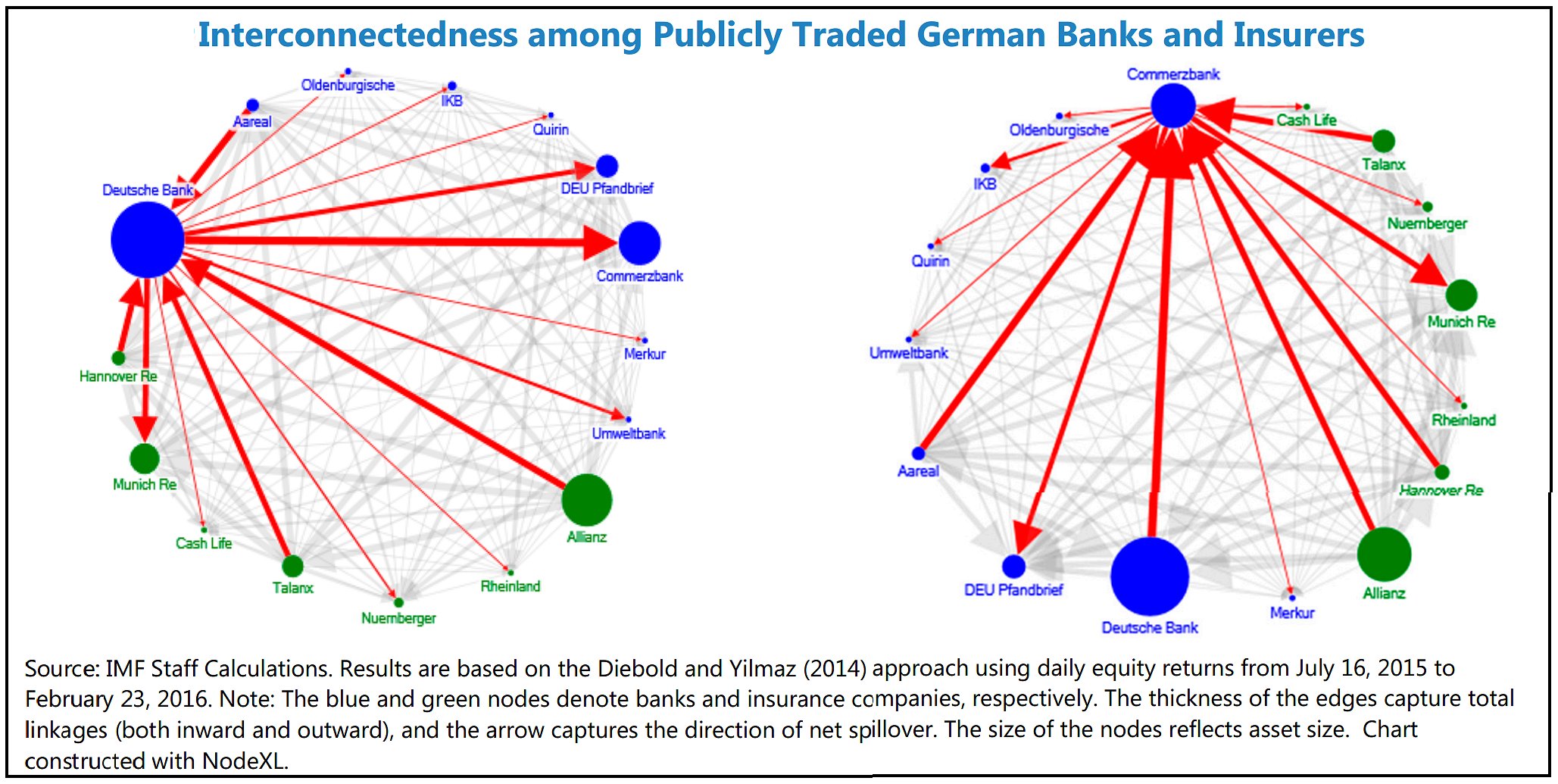 Systemic Risk And Fragility Part I