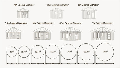 roundhouse size