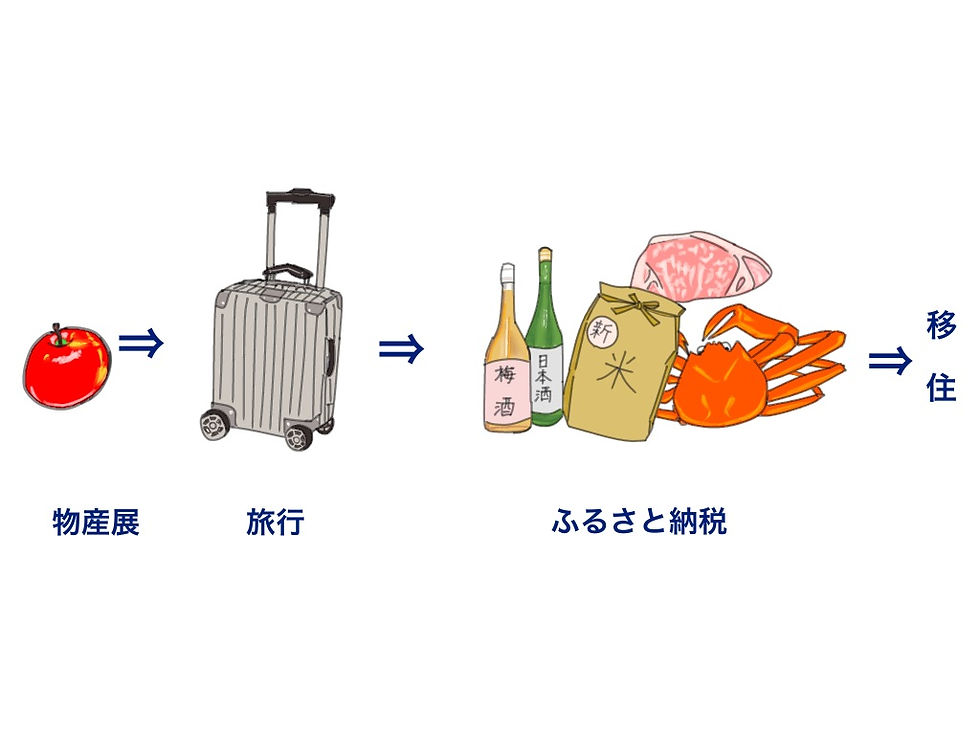 ふるさと納税と伊奈町の未来 その②