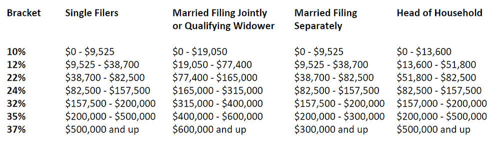 The Major 2018 Federal Tax Changes