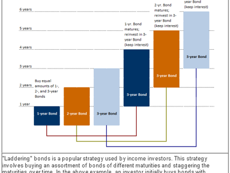Longevity Risk and Retirement Income
