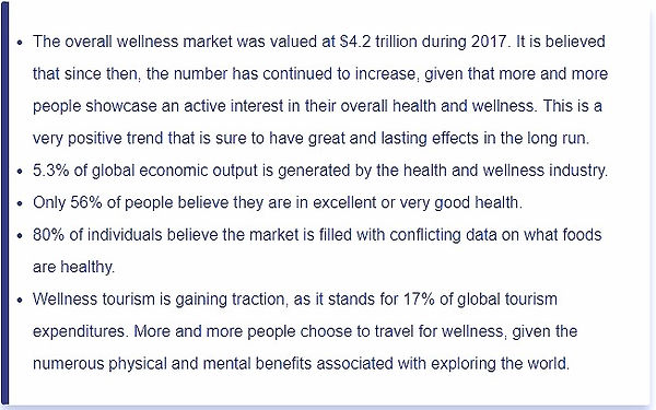 Market size Wellness_edited.jpg