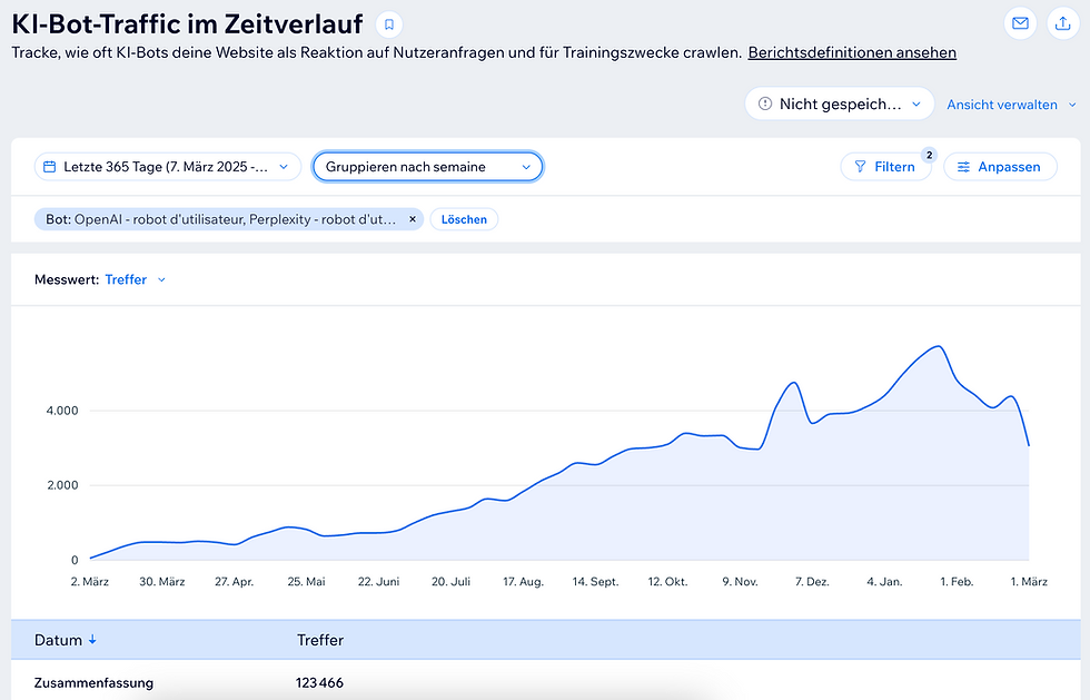 AI Visibility Case Study Luxembourg
