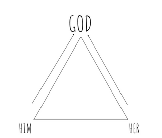 Spirit-Guided Relationships: Significant Others